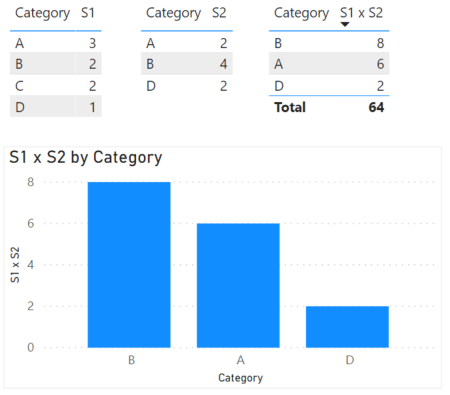 Solved: How to operate with unlinked tables with the same ...