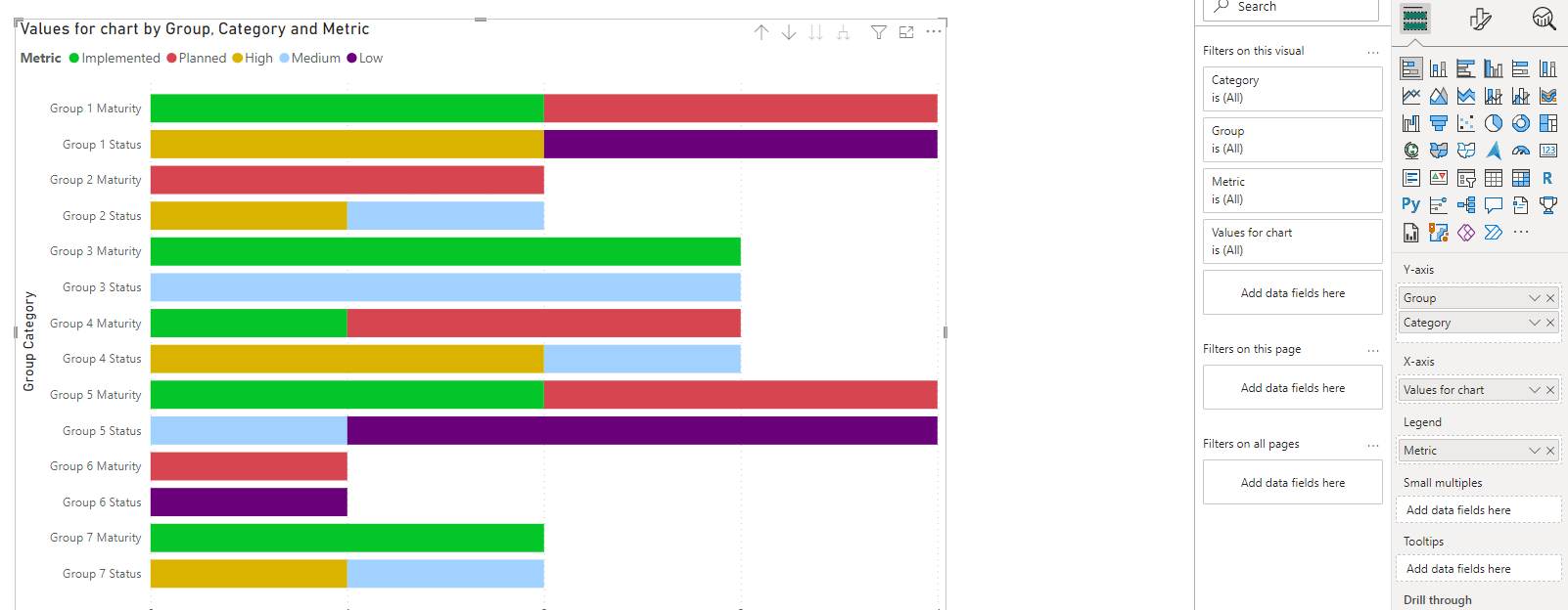Solved: Issue with visual - the second bar - Microsoft Fabric Community
