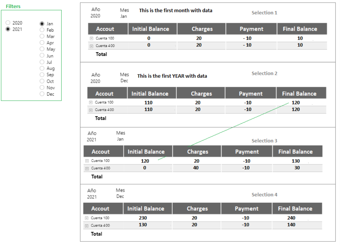 Acumulate Formula with conditions - Microsoft Fabric Community