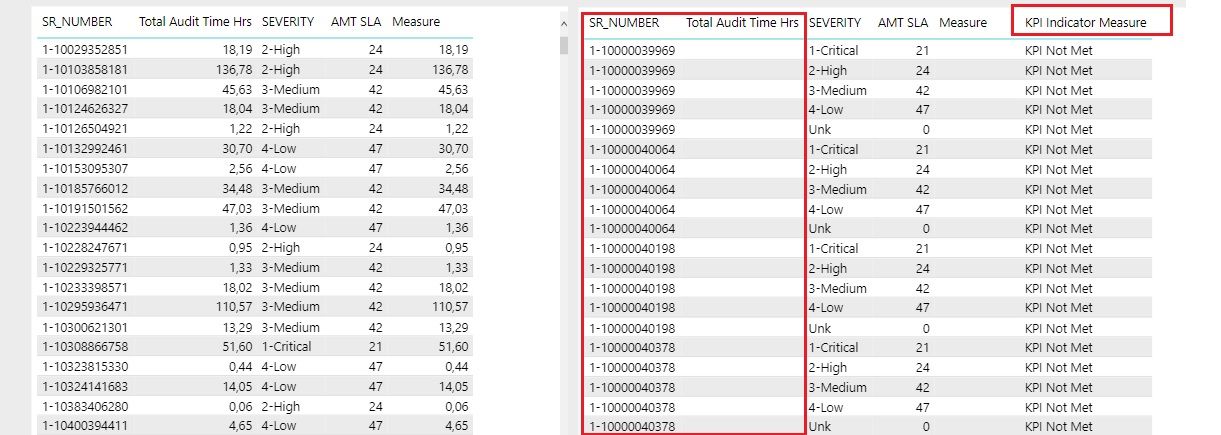 Measure for KPI indicator - Microsoft Fabric Community
