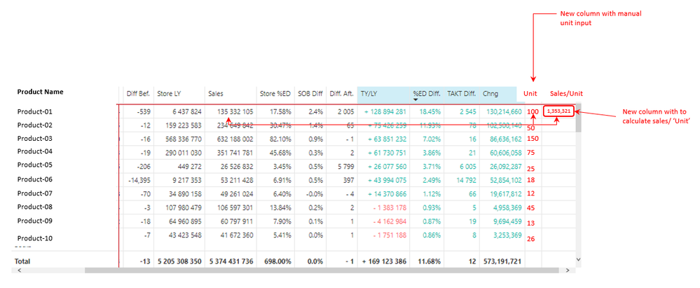 Power BI forum-Manual Input.PNG