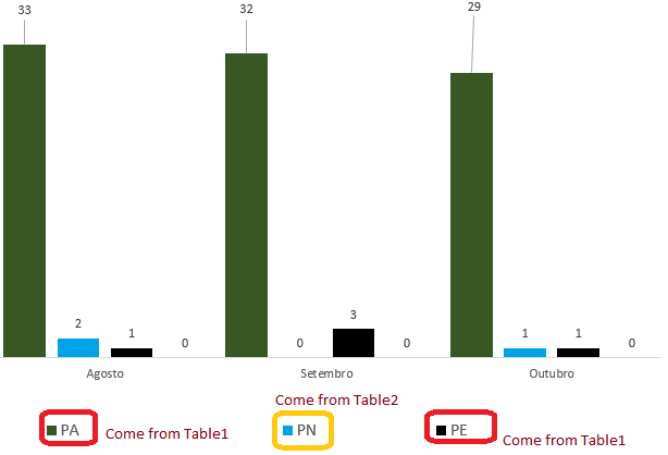 GraphComparre2Tables.png