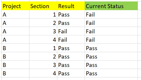 Solved: Calculated Column value based on other multiple ro ...