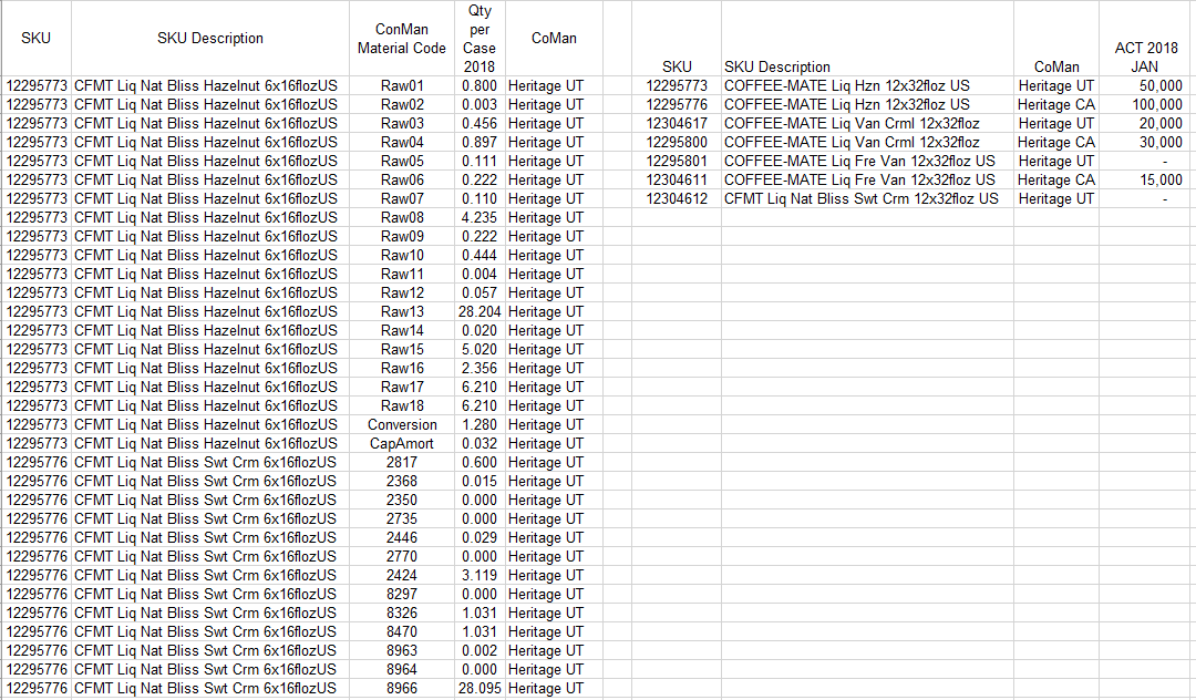 Solved: Calculate a Measure between 2 tables - Microsoft Fabric Community