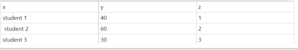 Solved: How to show dynamic columns in table ? - Microsoft Fabric Community