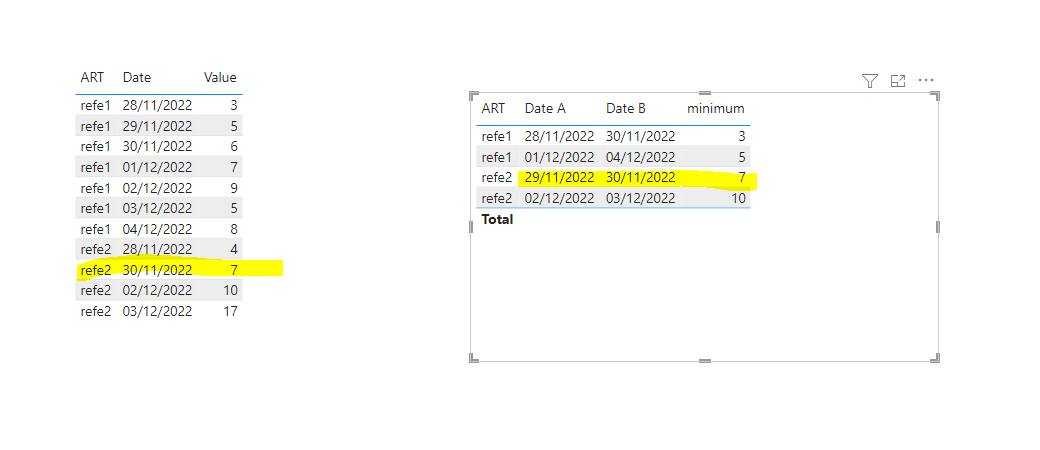 Solved: minimum value between 2 dates - Microsoft Fabric Community