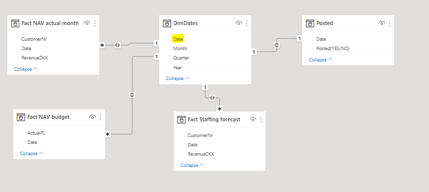 Solved: Using IFs in DAX - Microsoft Fabric Community