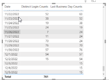 Solved: Card Visual and Date Context - Microsoft Fabric Community