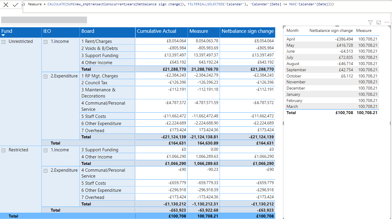 Cumulative sum of netbalance - Microsoft Fabric Community