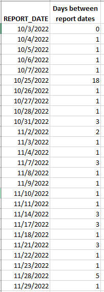 Solved: Display the Number of Days Between Report Dates - Microsoft ...