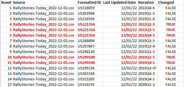 Solved: Check if a field is changed based on other fields ...