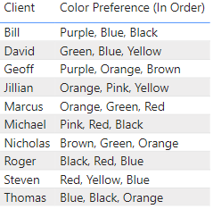 Solved: Creating filter for multiple values in one column - Microsoft ...