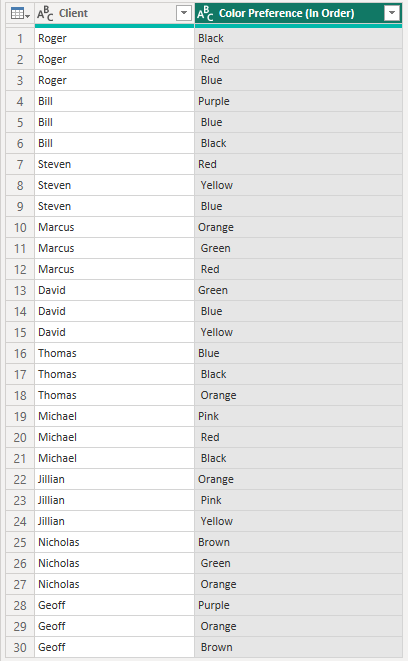 Solved: Creating filter for multiple values in one column - Microsoft ...