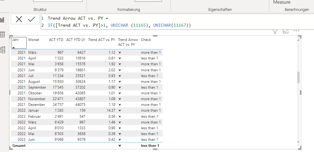 Wrong calculation in DAX Measure for Unichair - Microsoft Fabric Community