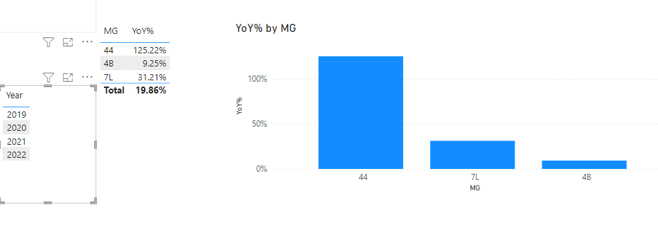 Year not selected (total YOY).PNG