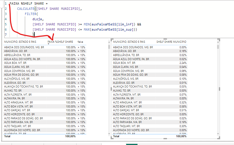 Problem using FILTER with ALLSELECTED - Microsoft Fabric Community