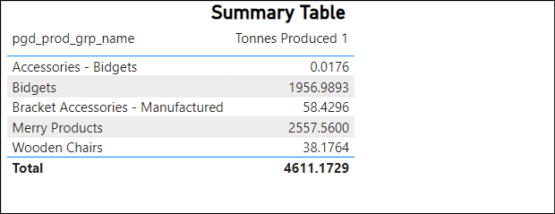 Level of Detail Lost - Microsoft Fabric Community