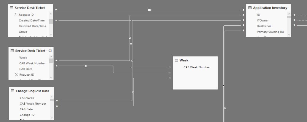 Solved: Join Calculated tables DAX - Microsoft Fabric Community