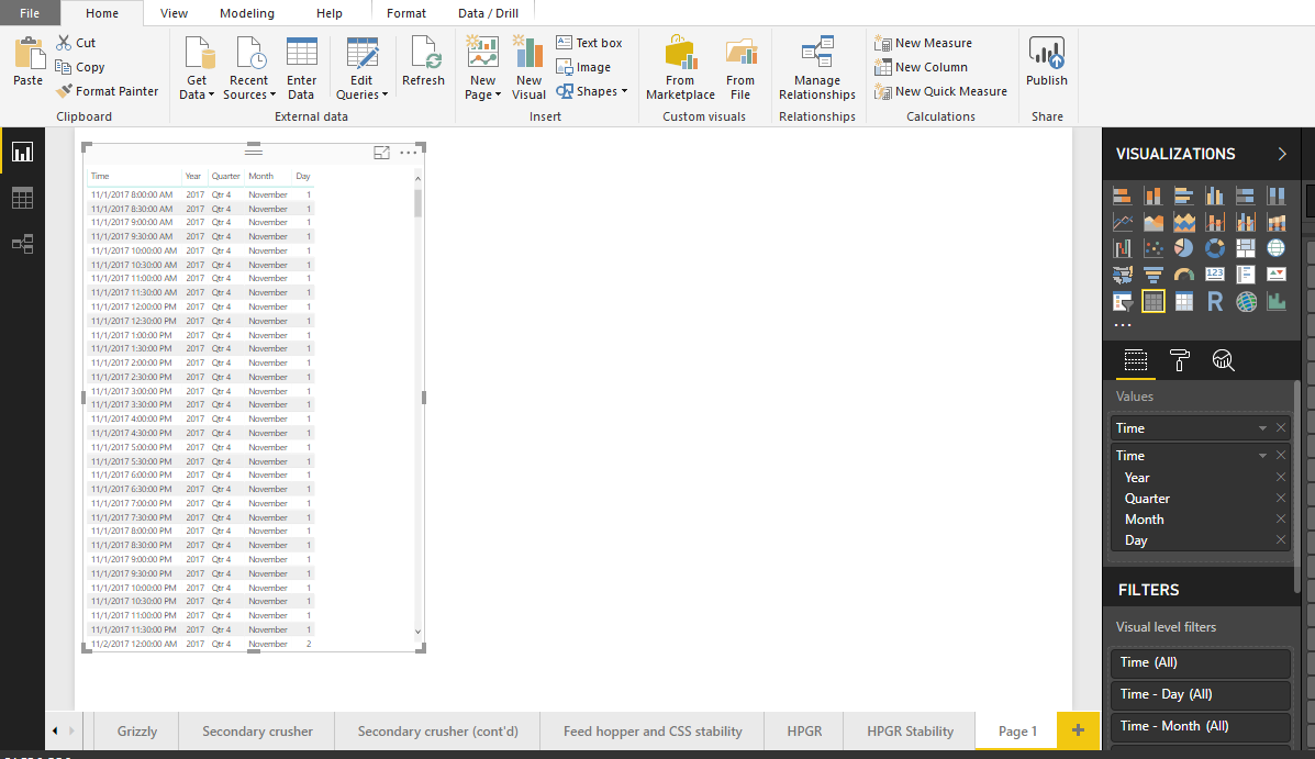 Solved: Date hierarchy issue - Microsoft Fabric Community