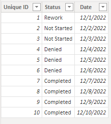 Solved: DATES BETWEEN - Microsoft Fabric Community