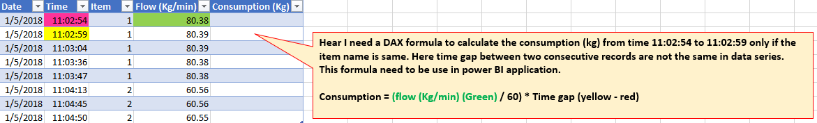 Solved: DAX calculation - Microsoft Fabric Community