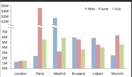 How to create Break Bar chart in power bi ? - Microsoft Fabric Community