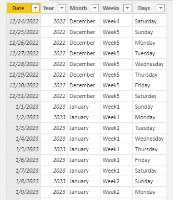 Solved: Need DAX for Date Table - Microsoft Fabric Community