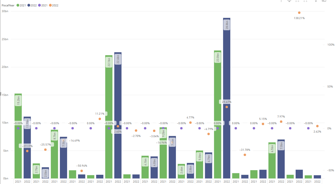 Help with Graphs - Microsoft Fabric Community