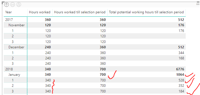 Solved: Calculating filled working hours - Microsoft Fabric Community