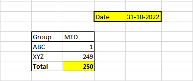 MTD values are displaying in Matrix for other mont... - Microsoft ...
