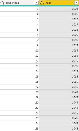 Solved: Use Index Column to Create Date (of Years) Column ...