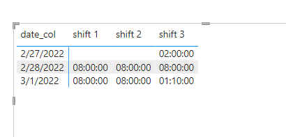 Solved: How to split working hours into the days and shift ...