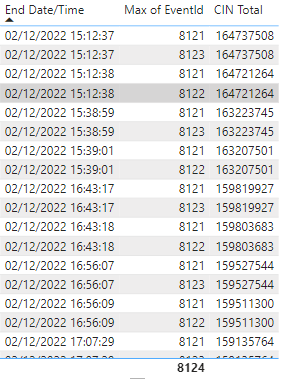 adding row values - Microsoft Fabric Community