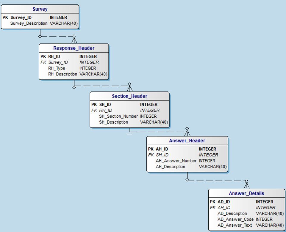 Multipl_1_to_Many_Entities_survey_down_through_4_levels..jpg