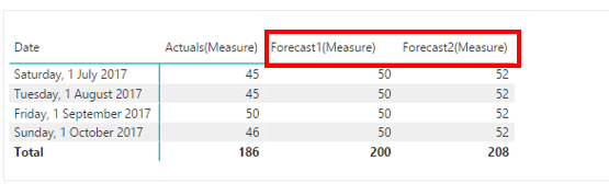 Consolidating multiple measures into a single user... - Microsoft ...