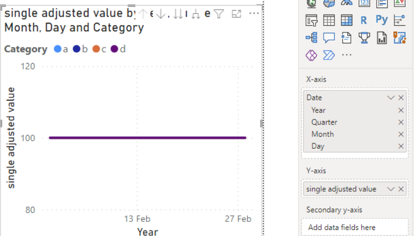 Solved: Calculate line graph starting at 100% - Microsoft Fabric Community