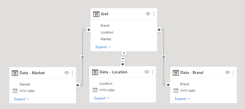 Join 3 sliced visuals into one combo chart - Microsoft Fabric Community