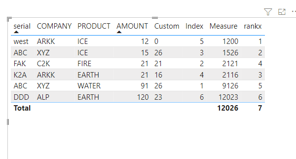 Solved: How to sort based on multiple columns - Microsoft Fabric Community
