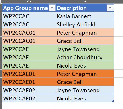 Transposing from columns to rows - Microsoft Fabric Community