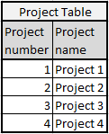 Project table image.png