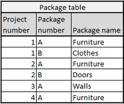 Package table image.png