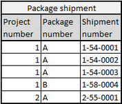 Package shipment table image.png