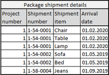 Package shipment details table image.png