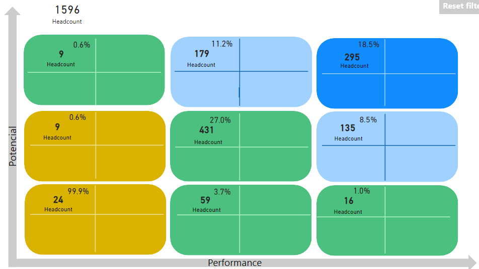 Solved: Calculate measure with a filter - Microsoft Fabric Community