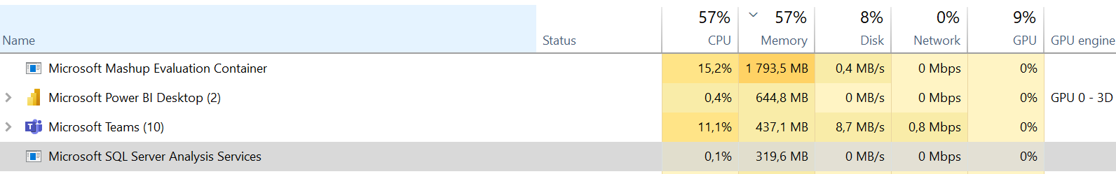 Not enough memory - Microsoft Fabric Community