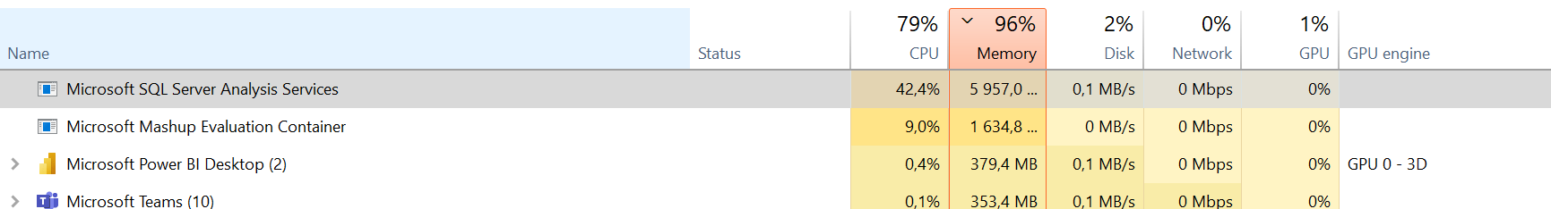 Not enough memory - Microsoft Fabric Community