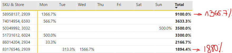 Solved: SUM instead of grand total. - Microsoft Fabric Community