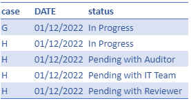 Visual to show last month status and last to last ... - Microsoft ...