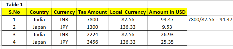 Solved: how to divided two fields in measure dax function. - Microsoft ...