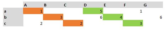 Conditional Formatting in Matrix - Microsoft Fabric Community